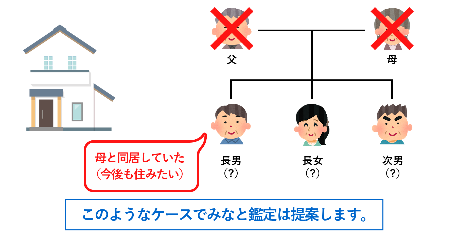 このようなケースでみなと鑑定は提案します。