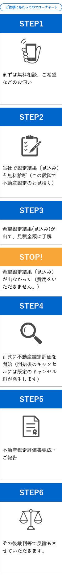 ご依頼にあたってのフローチャート