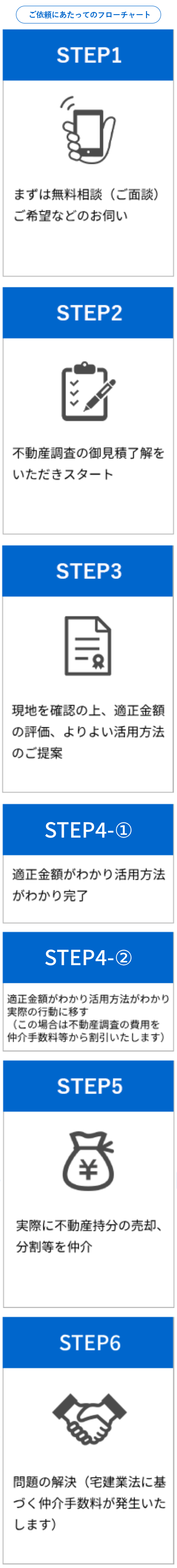 相続した不動産活用サービスご依頼の流れ
